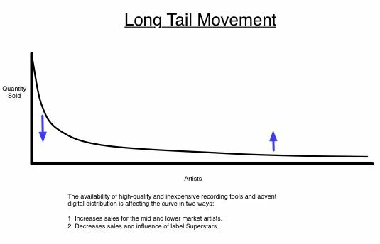 Tailmovement.jpg